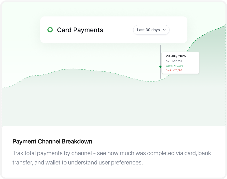 payment channel breakdown